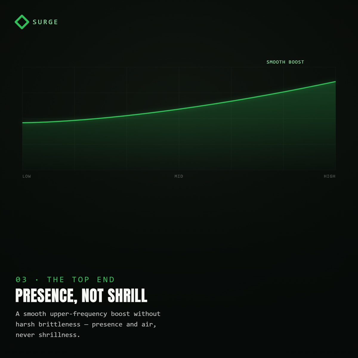 Surge